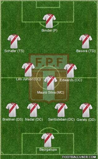 Peru 4-3-3 football formation