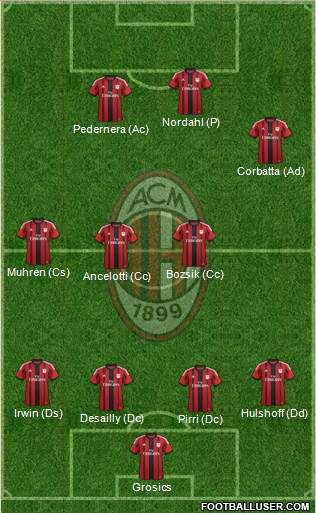 A.C. Milan 4-4-2 football formation