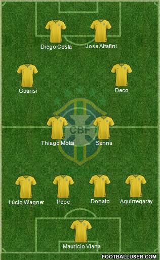 Brazil Formation 2015