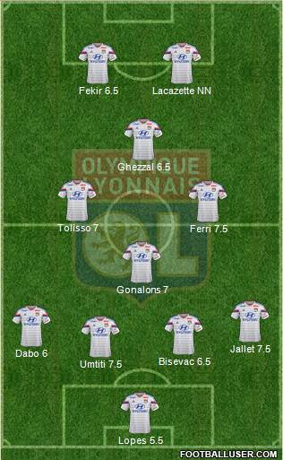 Olympique Lyonnais Formation 2015
