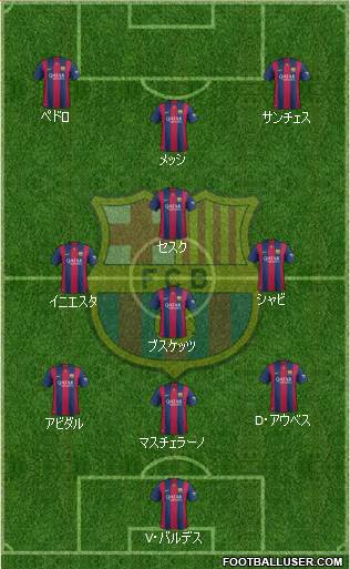 F.C. Barcelona Formation 2015