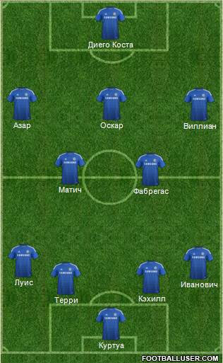 Chelsea 4-5-1 football formation