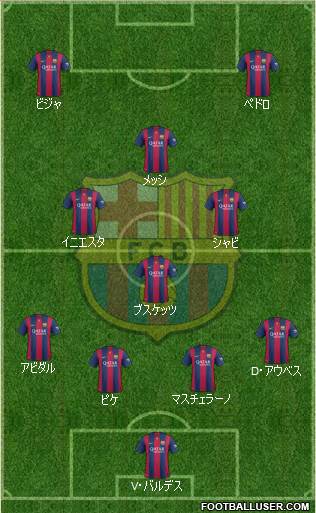 F.C. Barcelona Formation 2015