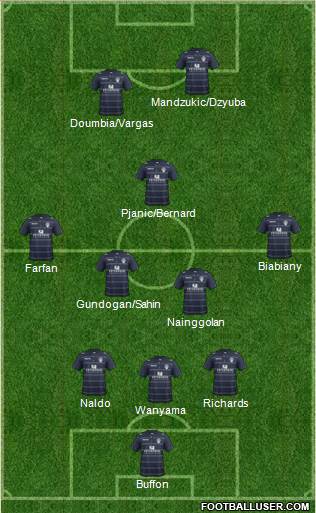 Leeds United Formation 2015