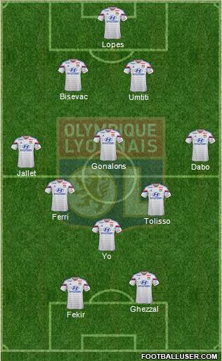 Olympique Lyonnais Formation 2015