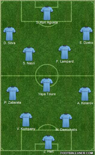 Manchester City Formation 2015