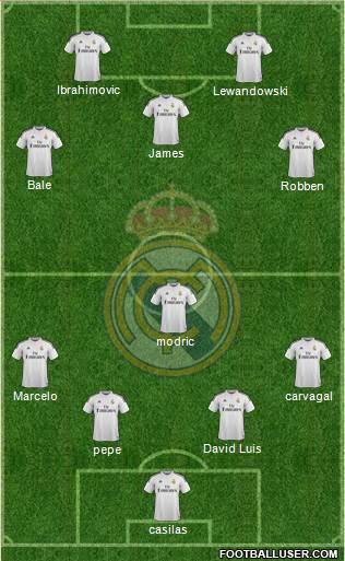 Real Madrid C.F. Formation 2015