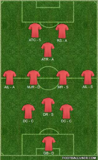 Football Manager Team 3-4-1-2 football formation
