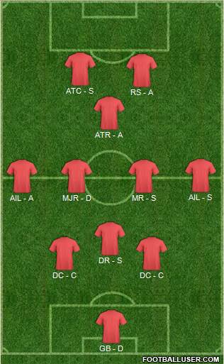 Football Manager Team 3-4-1-2 football formation