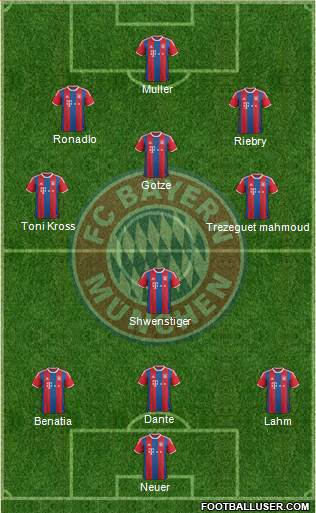 FC Bayern München Formation 2015