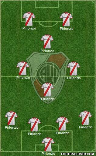 River Plate Formation 2015