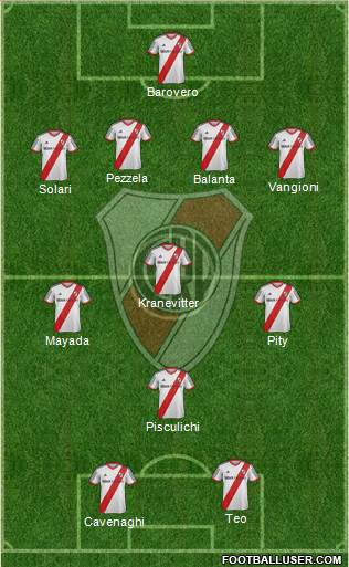 River Plate Formation 2015