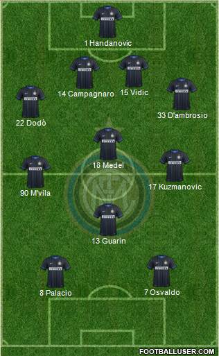 F.C. Internazionale Formation 2015