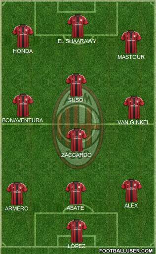 A.C. Milan Formation 2015