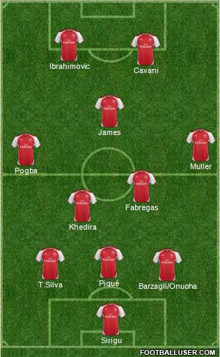 Arsenal Formation 2015