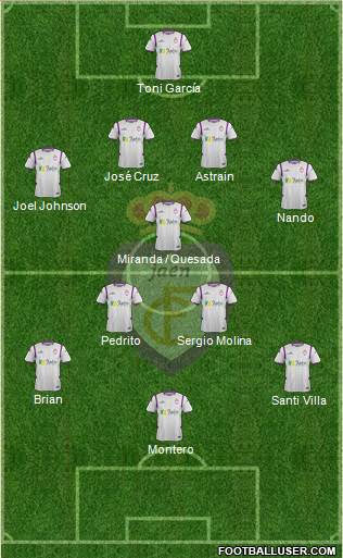 Real Jaén C.F. Formation 2015
