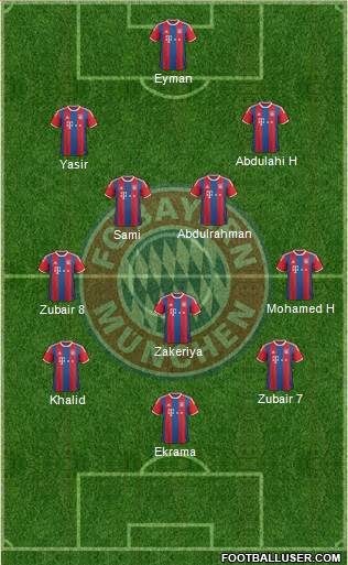 FC Bayern München Formation 2015
