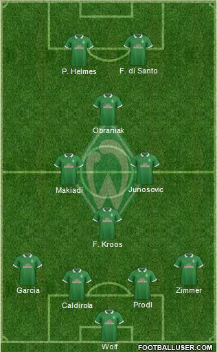 Werder Bremen Formation 2015