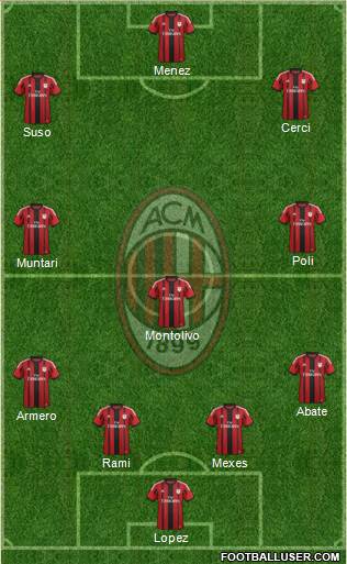 A.C. Milan Formation 2015