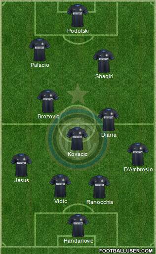 F.C. Internazionale Formation 2015
