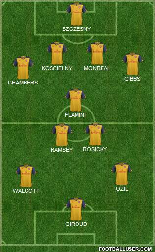 Arsenal Formation 2015