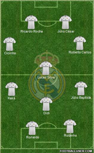 Real Madrid C.F. Formation 2015
