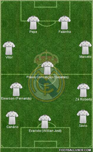 Real Madrid C.F. Formation 2015