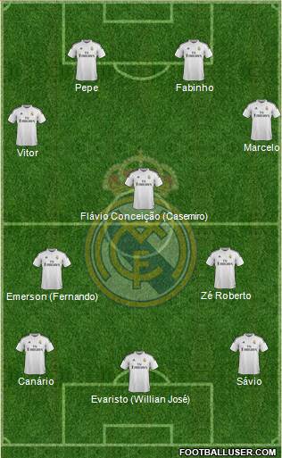 Real Madrid C.F. Formation 2015