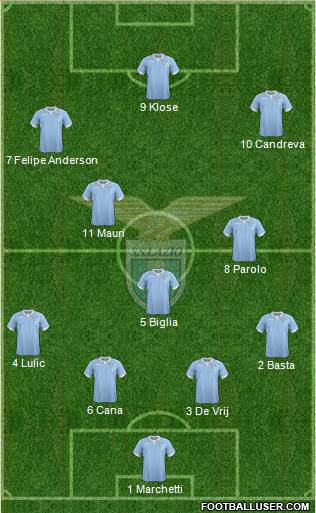 S.S. Lazio 4-3-3 football formation