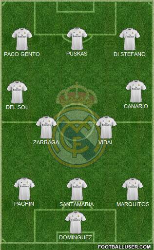 Real Madrid C.F. Formation 2015