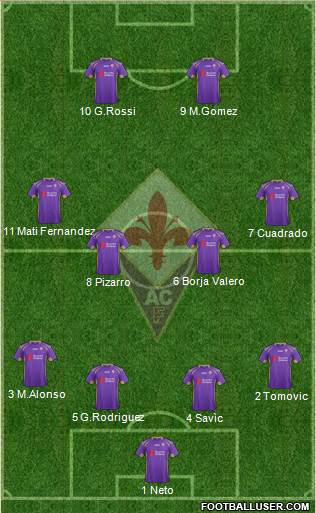 Fiorentina Formation 2015