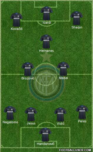 F.C. Internazionale Formation 2015