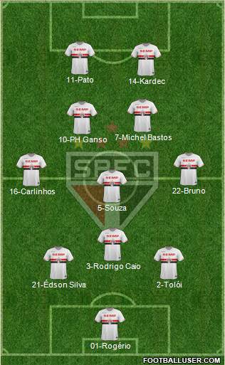 São Paulo FC Formation 2015