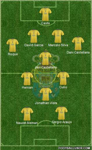 U.D. Las Palmas S.A.D. 4-4-2 football formation