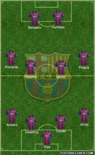 F.C. Barcelona Formation 2015