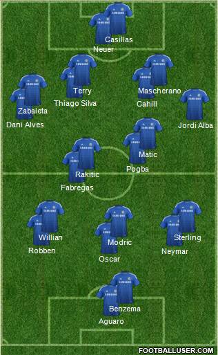 Chelsea Formation 2015