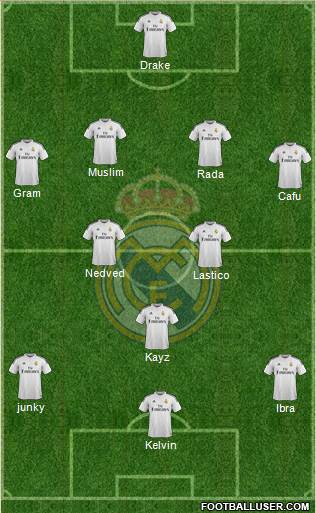 Real Madrid C.F. Formation 2015