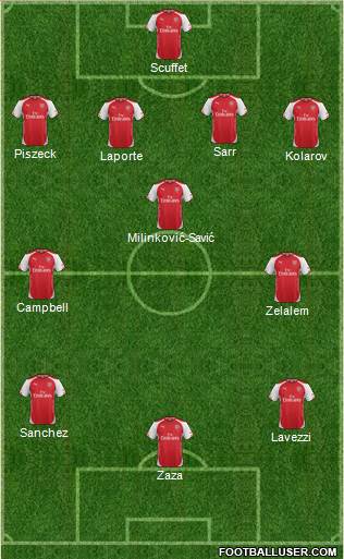Arsenal Formation 2015
