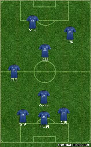 Everton Formation 2015
