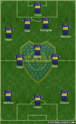 Boca Juniors Formation 2015