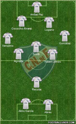 Club Nacional de Football Formation 2015