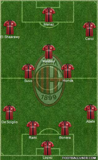 A.C. Milan Formation 2015