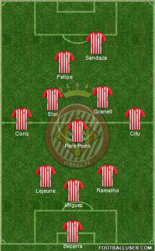 F.C. Girona 3-5-2 football formation