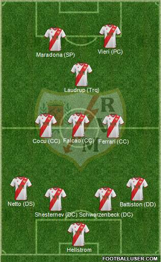 Rayo Vallecano de Madrid S.A.D. Formation 2015