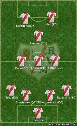 Rayo Vallecano de Madrid S.A.D. Formation 2015