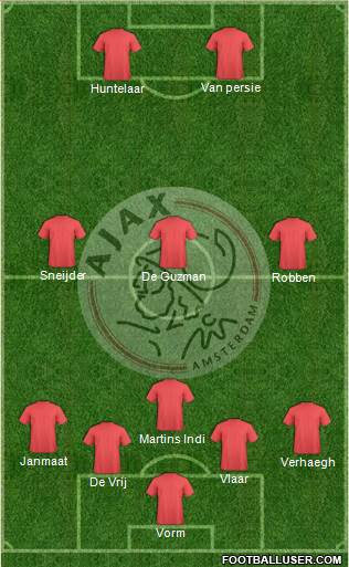 AFC Ajax 4-3-3 football formation