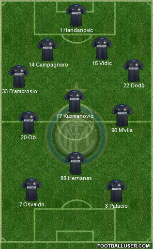 F.C. Internazionale Formation 2015