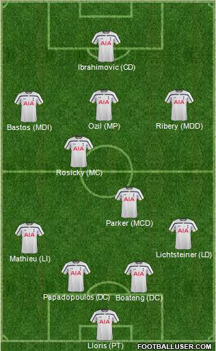 Tottenham Hotspur Formation 2015