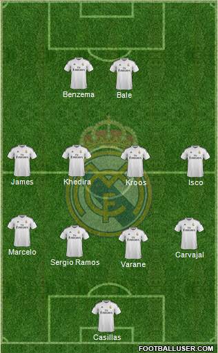 Real Madrid C.F. Formation 2015