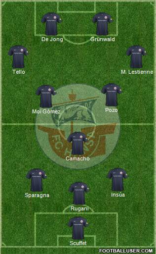 FC Hansa Rostock Formation 2015